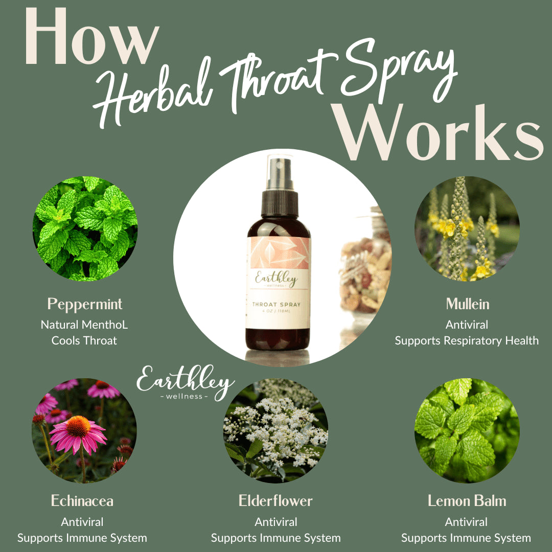 Earthley Herbal Throat Spray