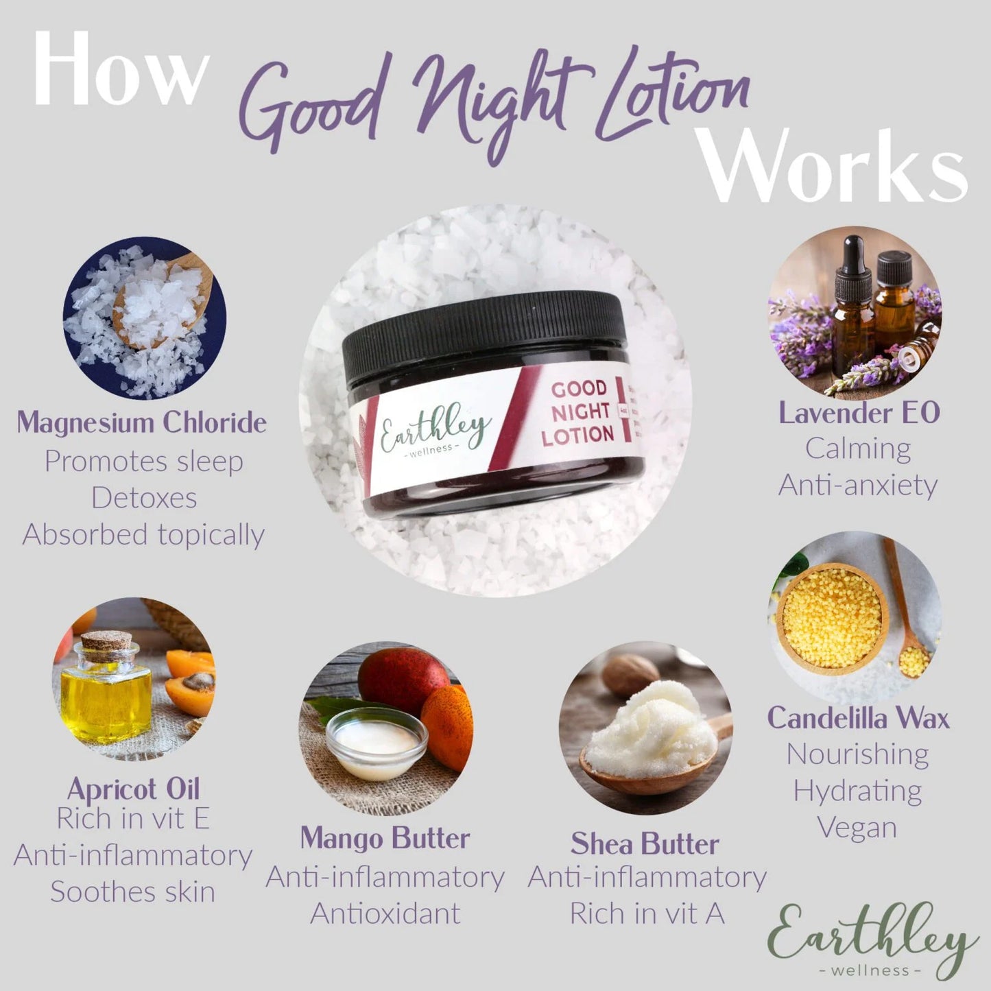 Earthley Good Night Magnesium Lotion